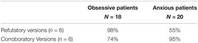 Two Reasoning Strategies in Patients With Psychological Illnesses